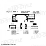 TOYOTA RAV4, Műszerfal dekorfólia